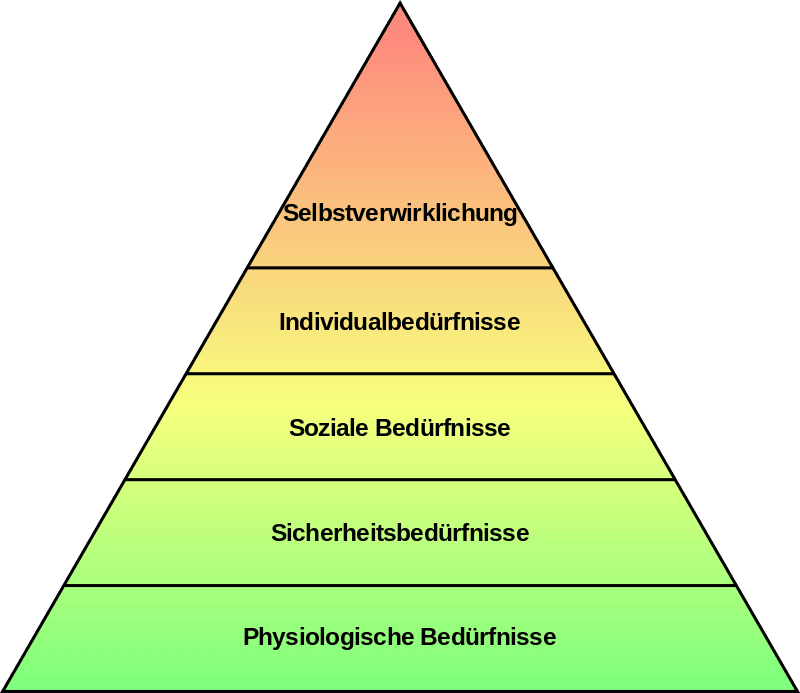 800px-Einfache_Bedürfnishierarchie_nach_Maslow.svg
